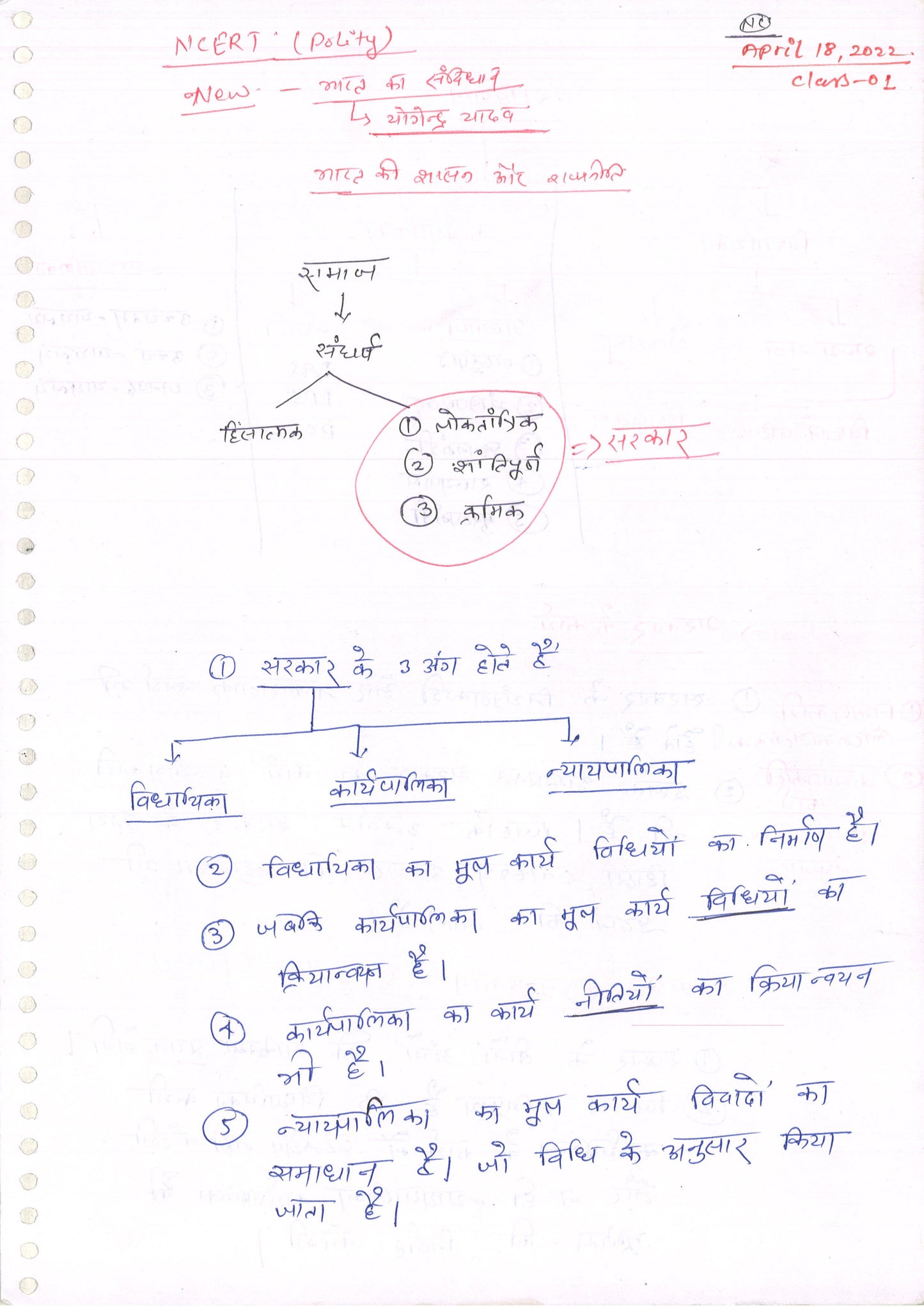 Sanskriti IAS Class Notes Polity Part 1  & 2