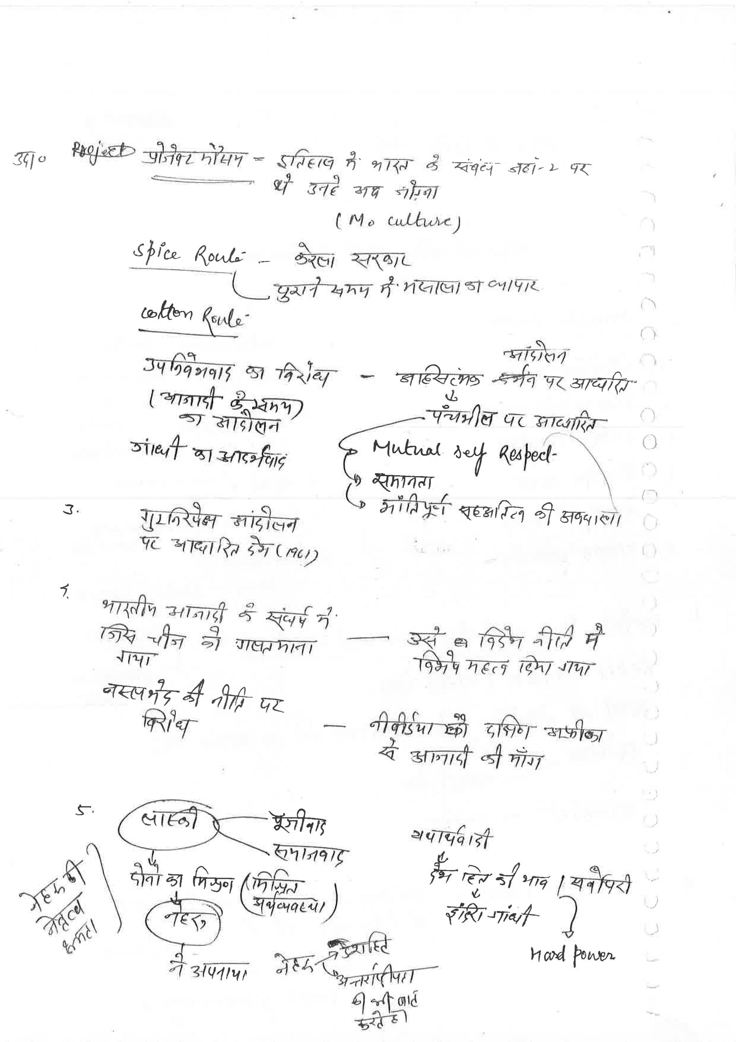 Sanskriti IAS Class Notes International Relation