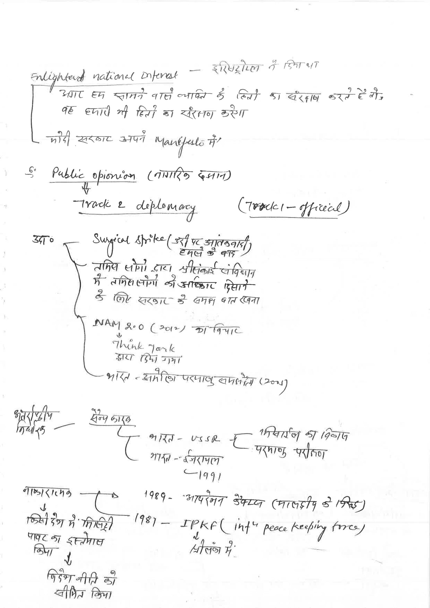 Sanskriti IAS Class Notes International Relation