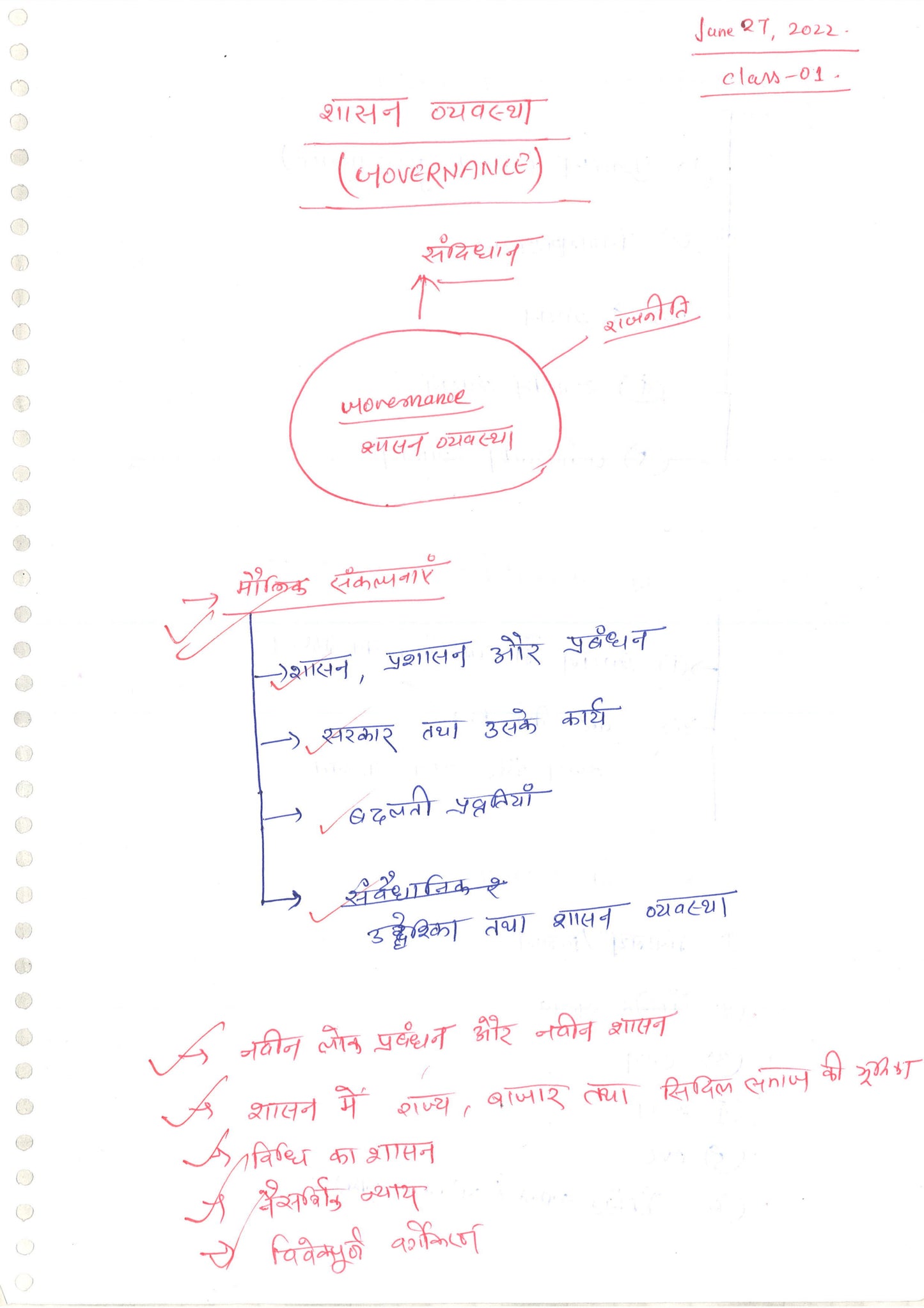 Sanskriti IAS Class Notes Governance