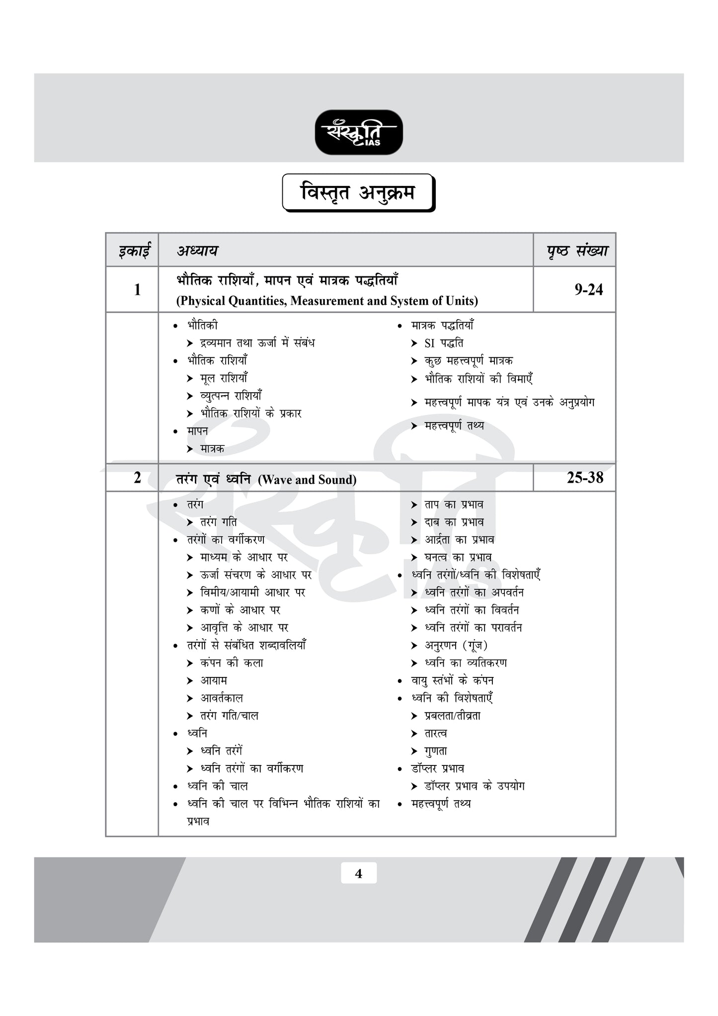 Sanskriti IAS Printed Notes Physics