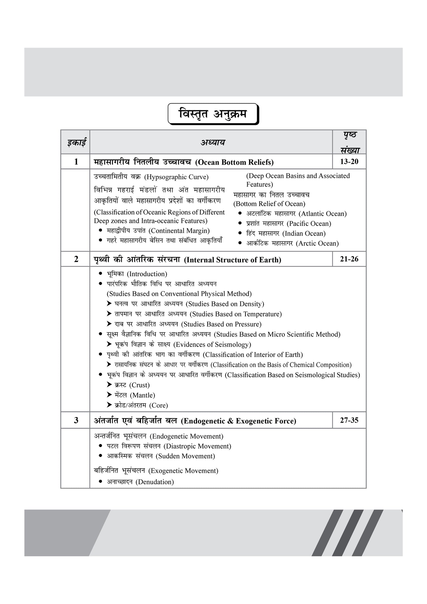 Sanskriti IAS Printed Notes Physical Geography