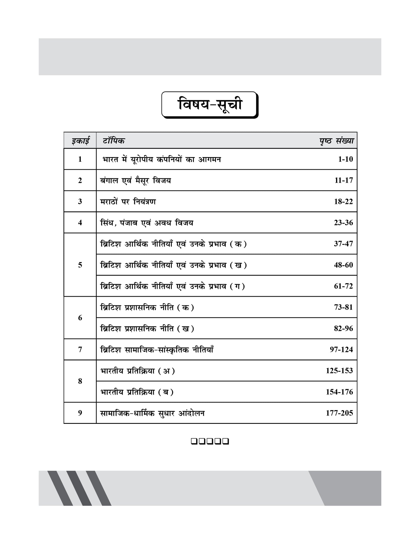 Sanskriti IAS Printed Notes Modern India Part 1 & 2